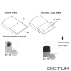 Rabot à Main » Tsunesaburo «, Largeur De Fer 42 Mm -Outils Série Boutique 718767M 01 G WE 8 Schlichthobel Tsunesaburo WZ jpg