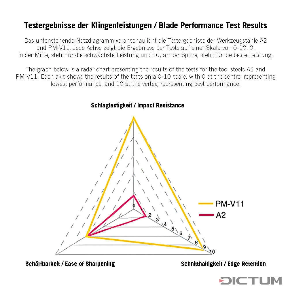 Fer De Rechange Pour Wastringue Veritas à Semelle Concave, PM-V11 4 Fer De Rechange Pour Wastringue Veritas à Semelle Concave, PM-V11 – Image 2