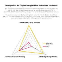 Fer De Rechange Pour Rabot à Tirer Veritas, PM-V11 -Outils Série Boutique Veritas PM V11 01 G WE 8 jpg c2